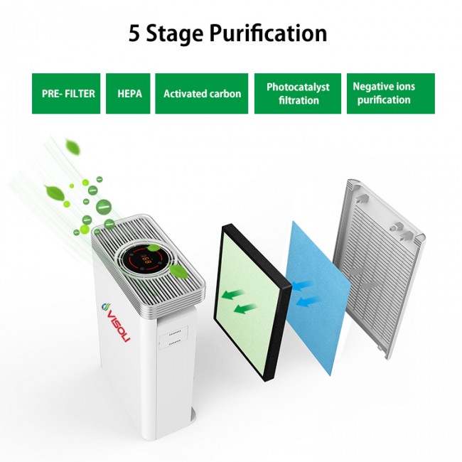 Purificator de aer Visoli 210F, Sistem de purificare in 5 trepte, Ionizator